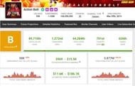 Action Bolt's earnings (Image via Social Blade)